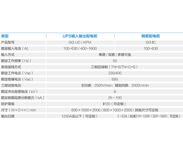 模塊化機房